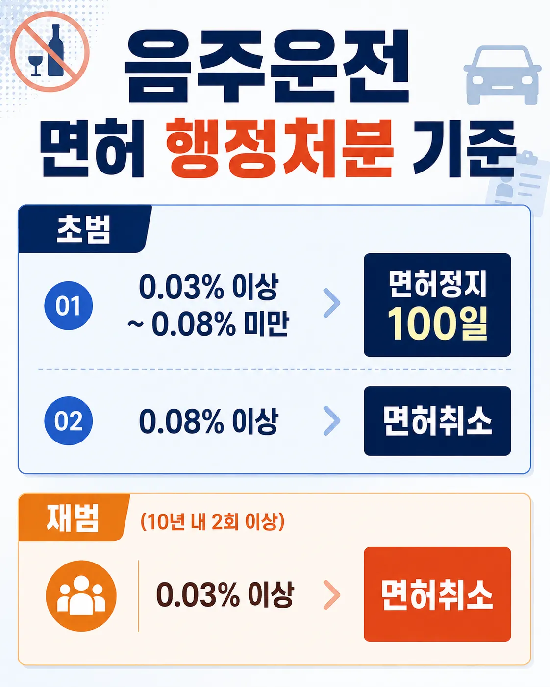 부산음주운전변호사가 집행유예를 위해 살핀 쟁점