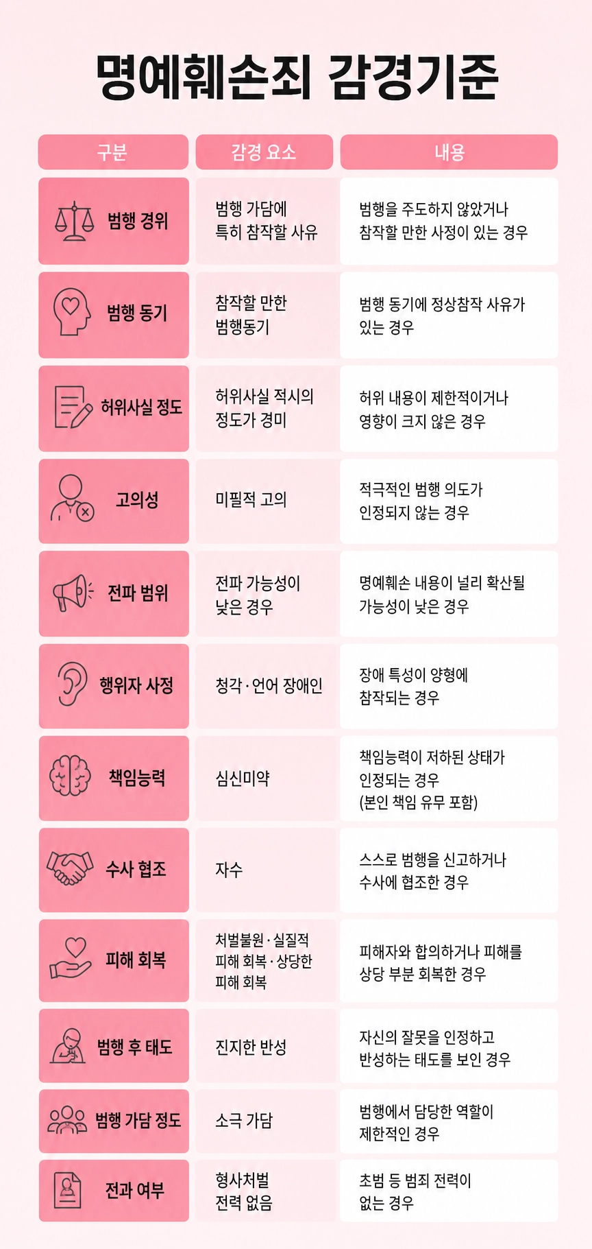 명예훼손형량 결정 요소를 안내합니다.
