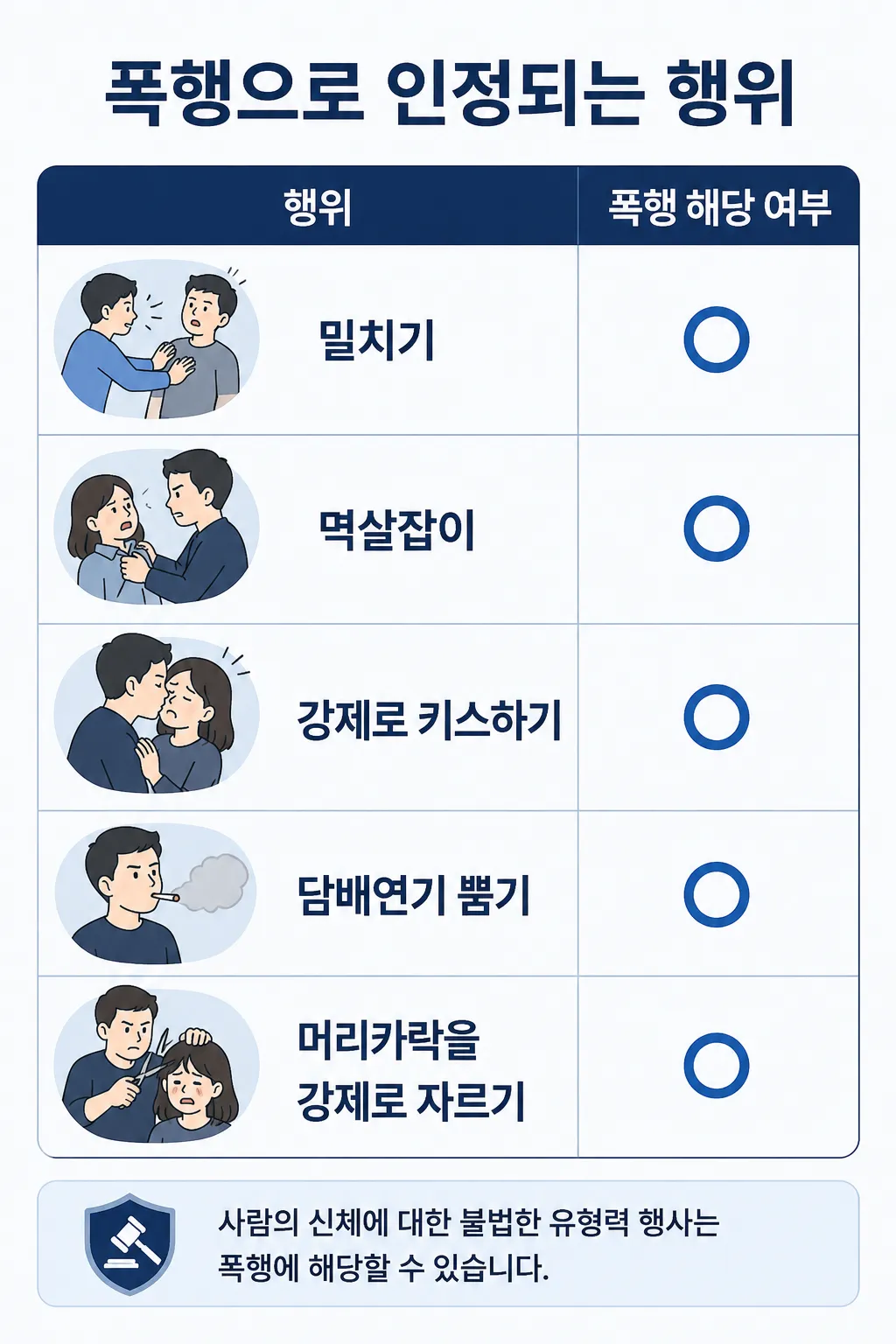 폭행형사처벌을 받을 수 있는 행위 유형