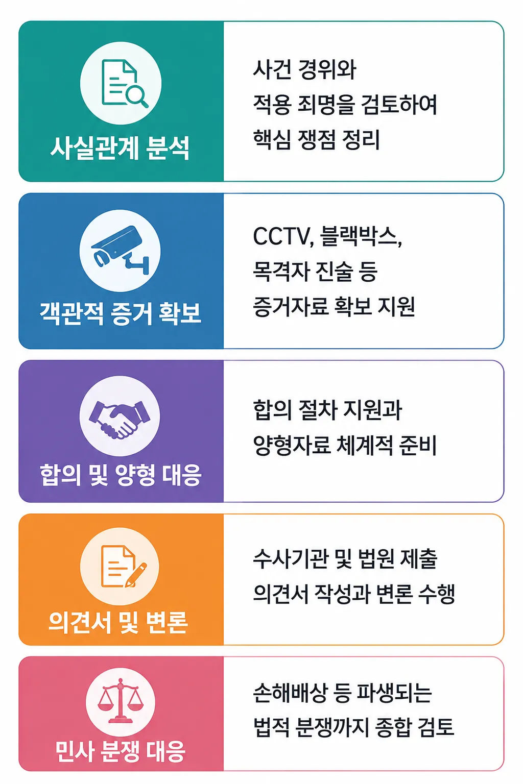 폭행형사처벌 사건 대응을 위한 형사변호사의 전략