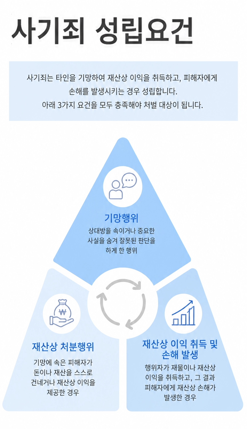 수원사기죄변호사가 사기죄 사건에서 필요한 증거와 대응 전략을 안내합니다.
