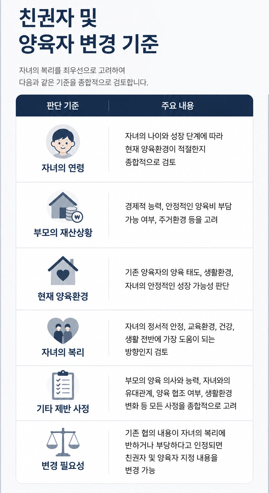 양육권변경 심판에서 중요하게 검토되는 요소를 설명합니다.