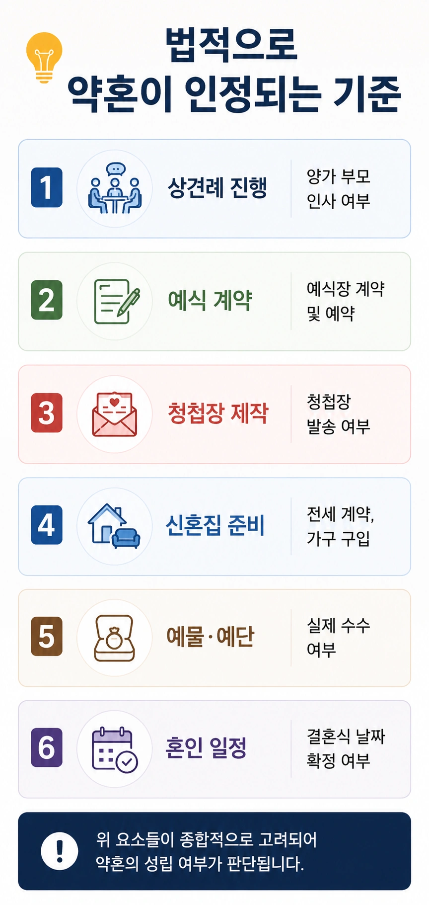 파혼 위한 절차, 법이 인정하는 약혼의 기준