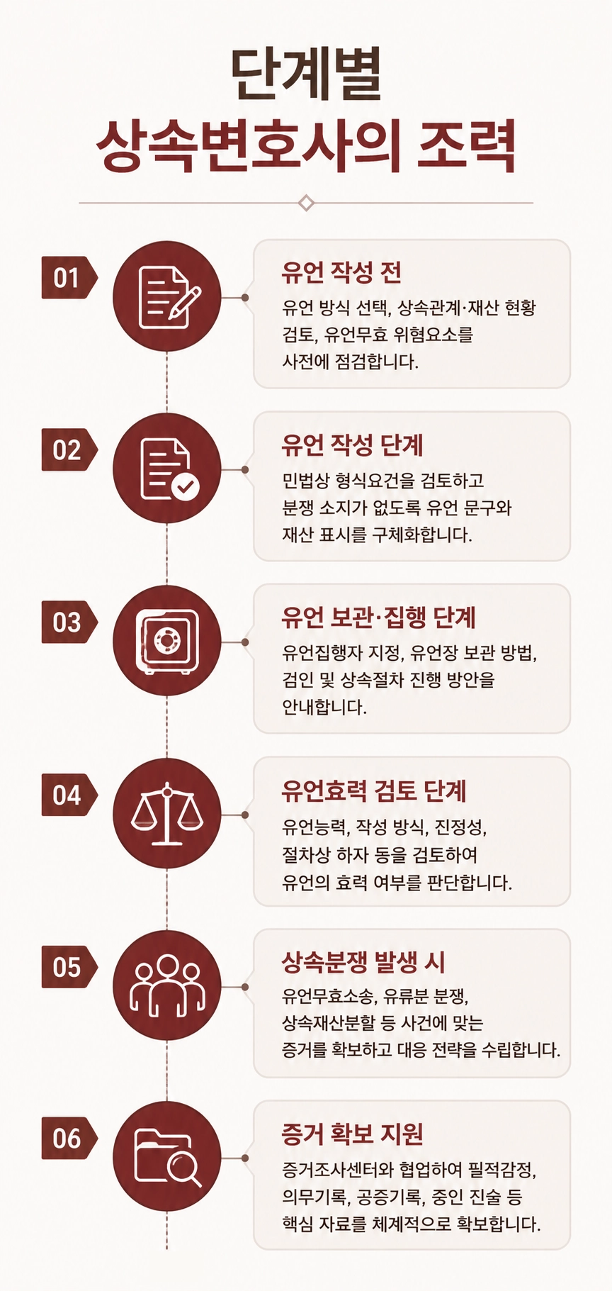 유언효력의 인정 요건과 법적 기준을 쉽게 설명합니다.