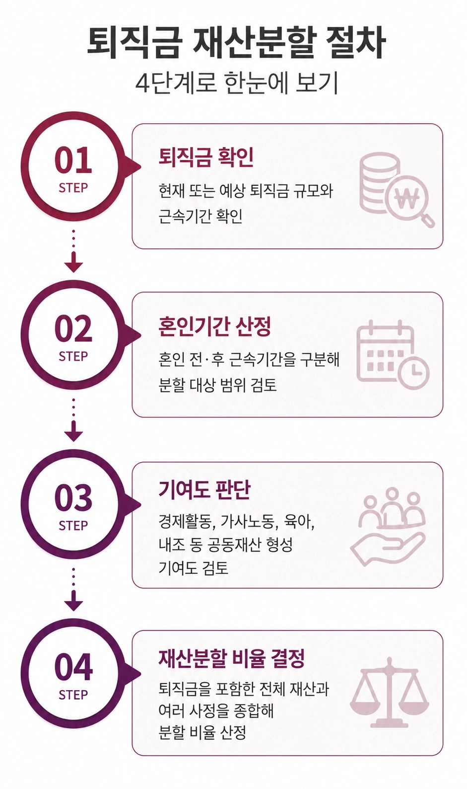 퇴직금재산분할 분쟁에서 필요한 증거와 대응 방법을 안내합니다.
