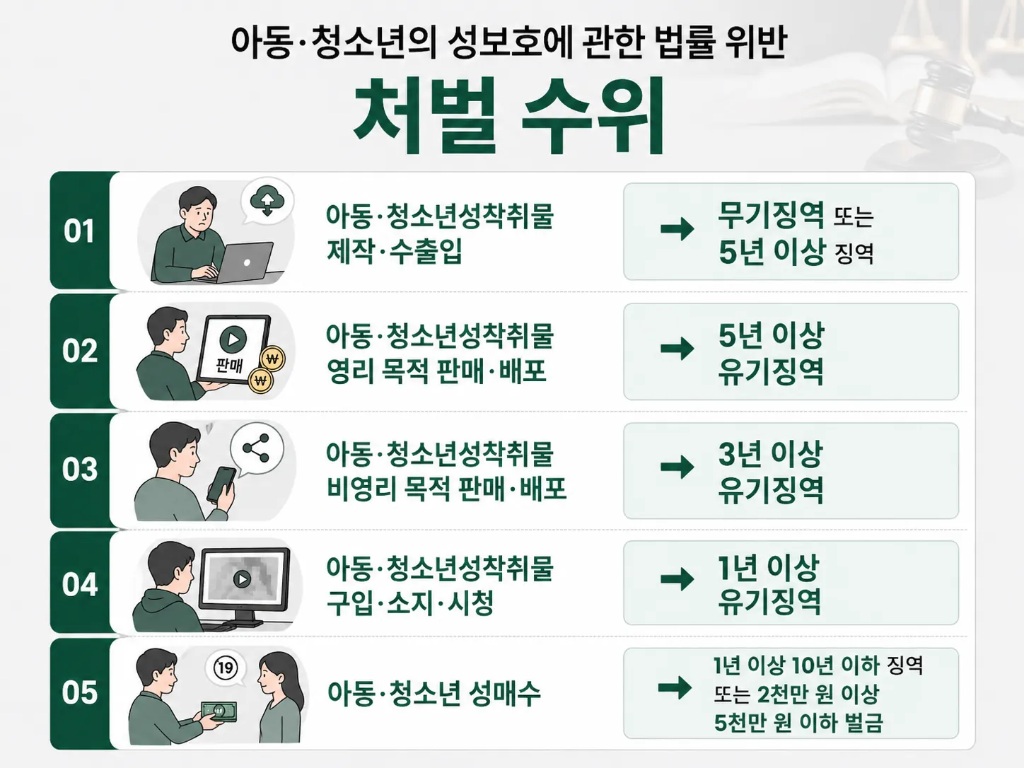 의정부성범죄변호사 조력이 필요한 강제추행·준강간·아청법위반 혐의의 성립 기준과 증거 검토