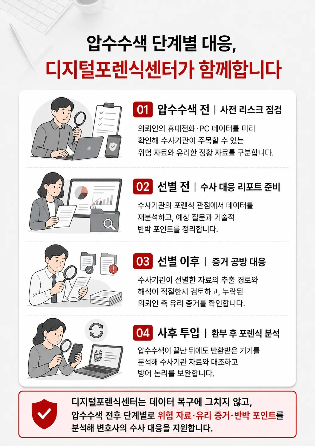 의정부성범죄변호사 상담으로 확인하는 카카오톡·CCTV·포렌식 자료 등 성범죄 증거 대응 전략