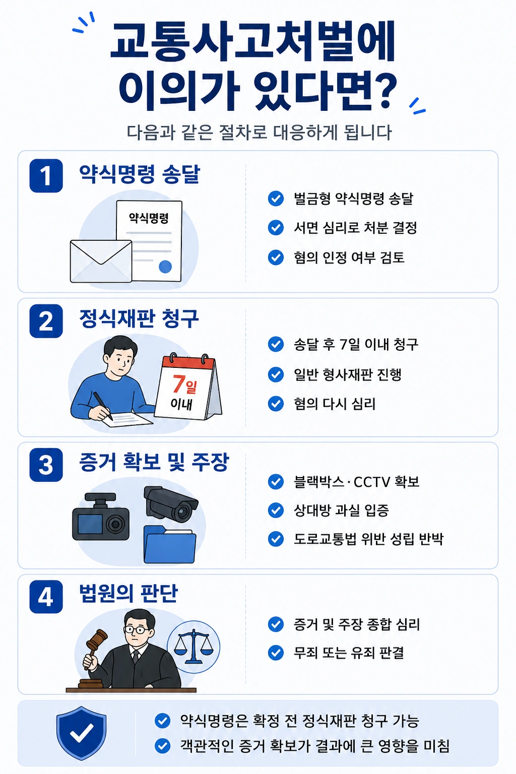 교통사고처벌, 약식명령 불복 후 절차