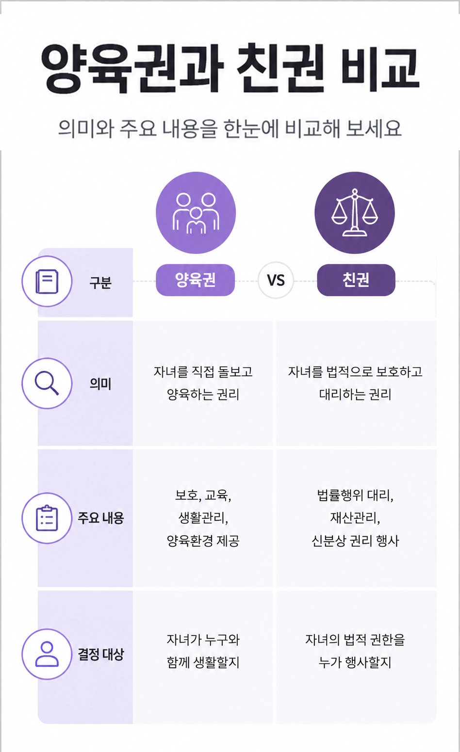 양육권친권의 차이와 이혼 시 결정 기준을 알아보는 내용입니다.