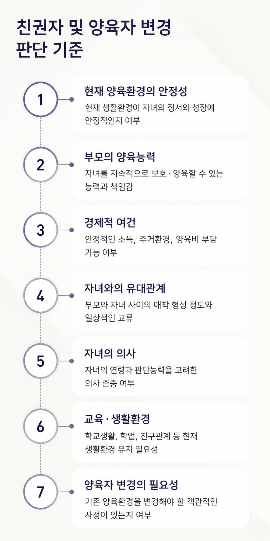 울산법률상담 과정과 변호사 상담 절차를 쉽게 설명합니다.