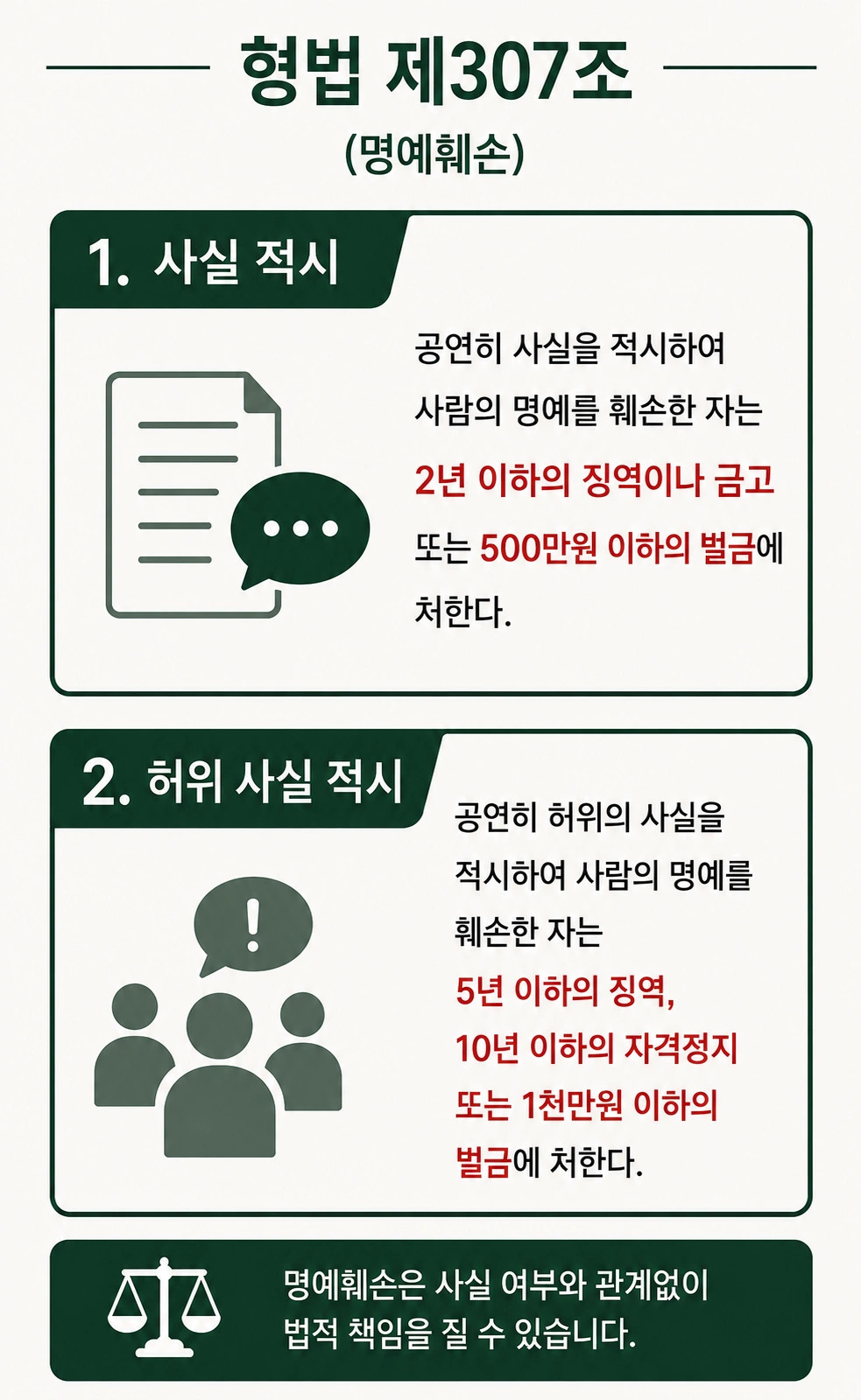 명예훼손 형사고소 사건, 처벌수위