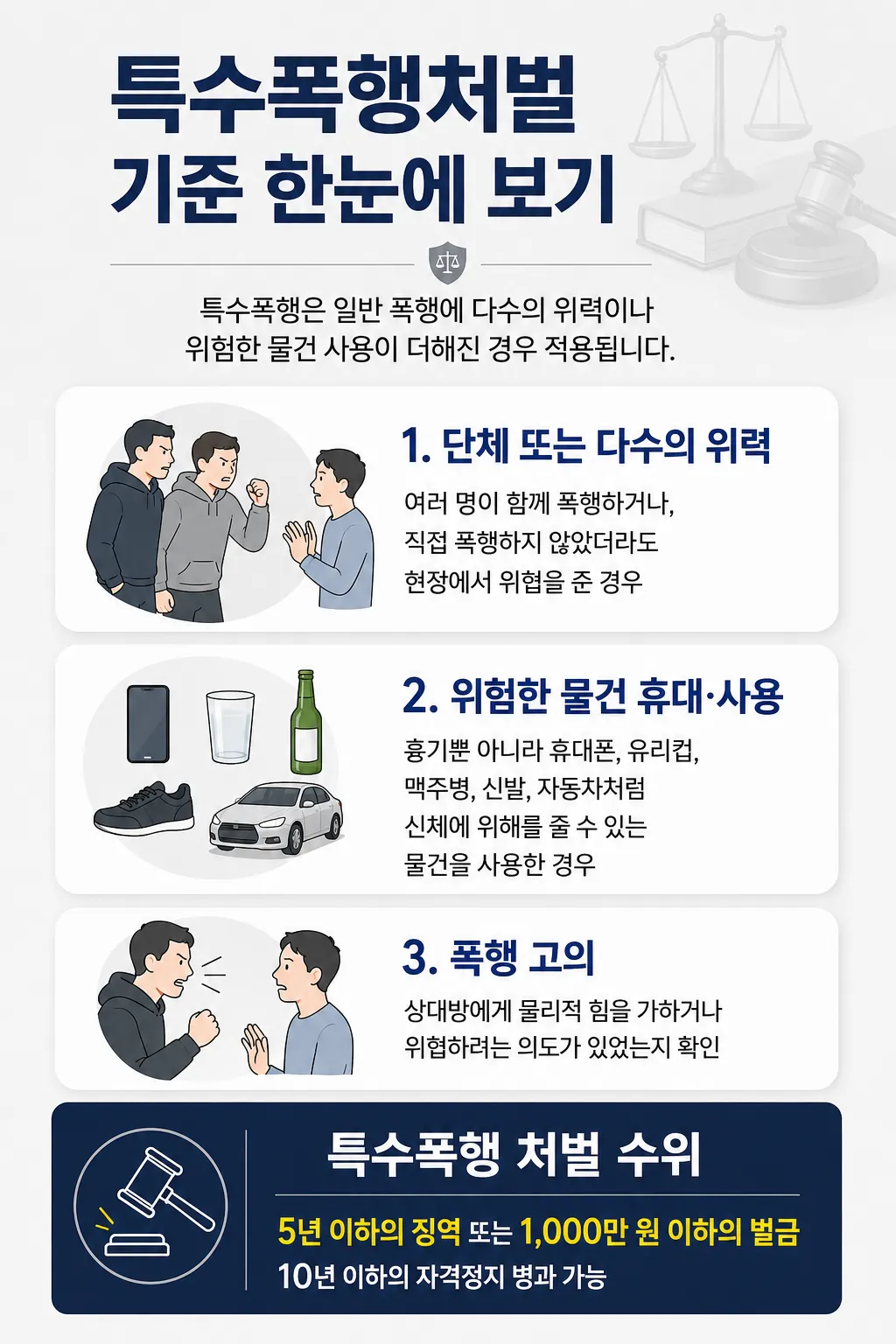포항변호사상담을 통한 차량 관련 폭행 혐의 성립요건과 CCTV·블랙박스 증거 검토 방법