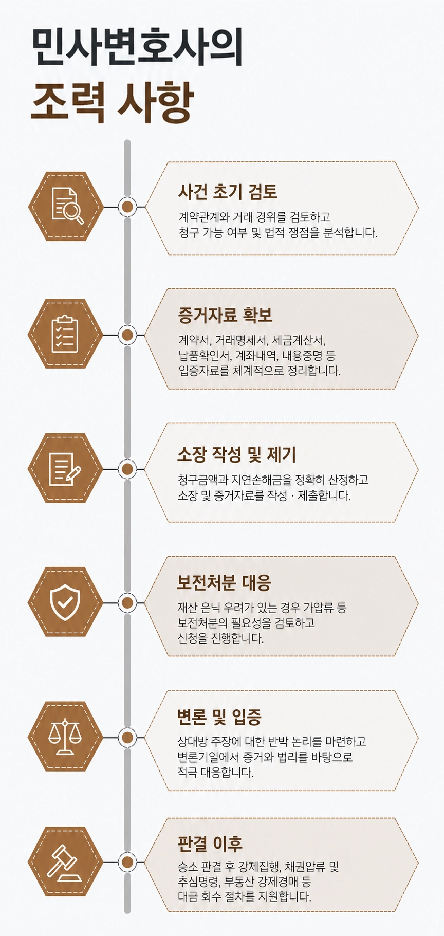 물품대금청구소송과 지급명령의 차이점을 비교해 설명합니다.