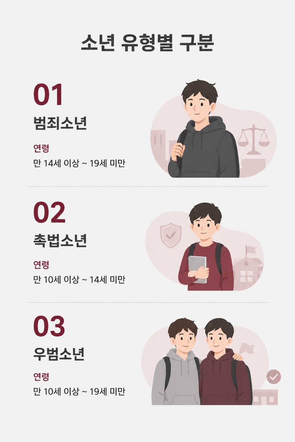 소년보호재판 나이 몇 살부터 대상이 될까