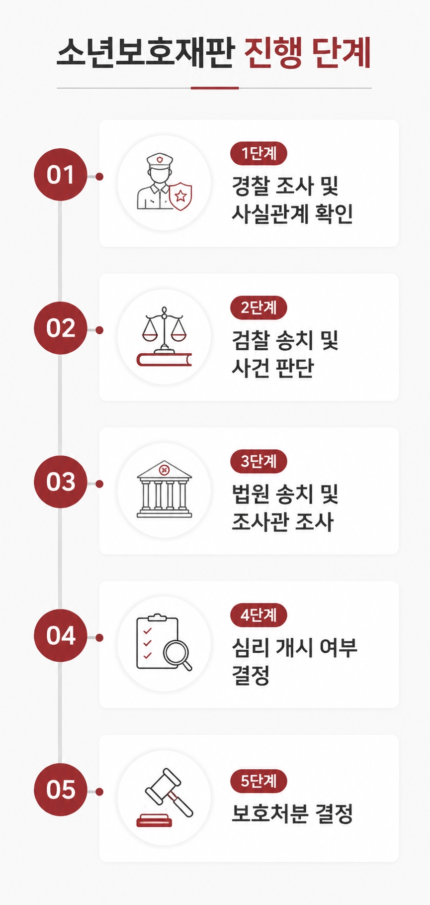 소년보호재판 대상과 보호처분 종류를 이해하기 쉽게 설명한 이미지입니다.