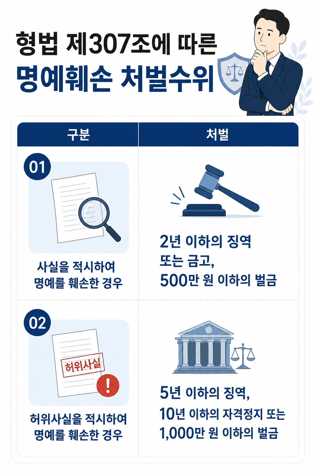 형사재판 전 알아야 하는 명예훼손 처벌 수위