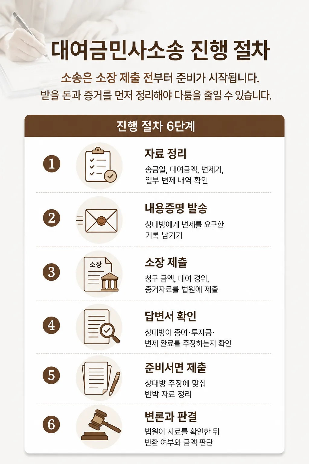 대여금민사소송 증거 부족 시 사실조회신청·문서제출명령으로 자료를 확보하는 절차