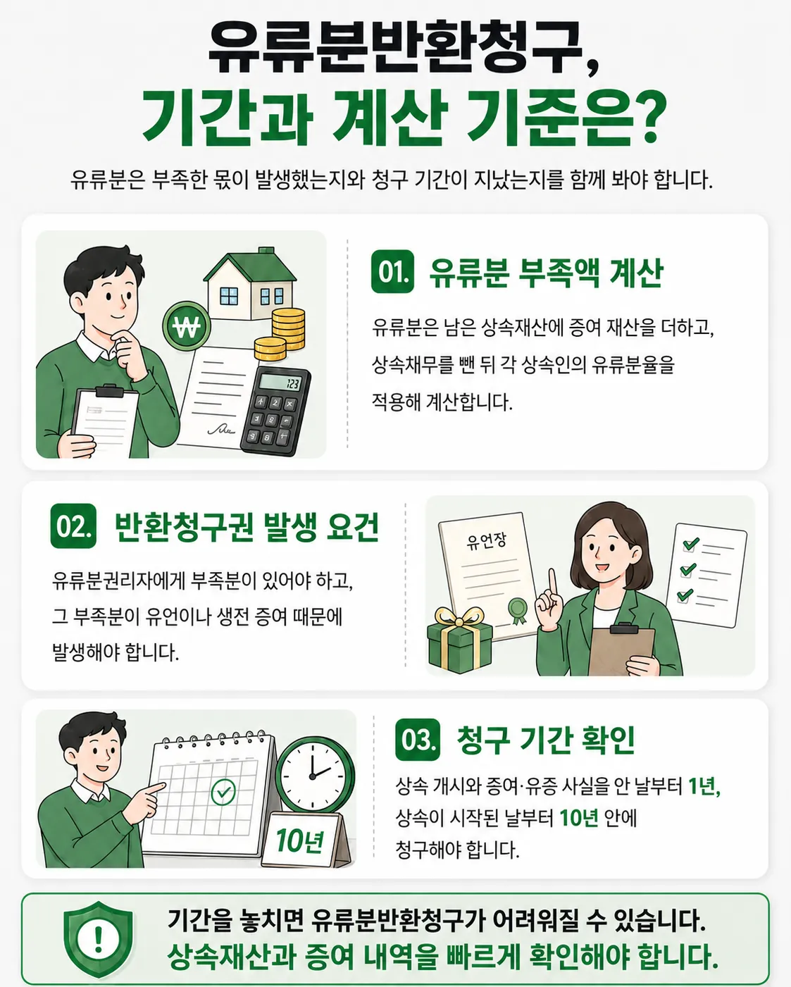 상속법상 유언·유증 효력요건과 생전증여 입증자료 정리 방법 설명