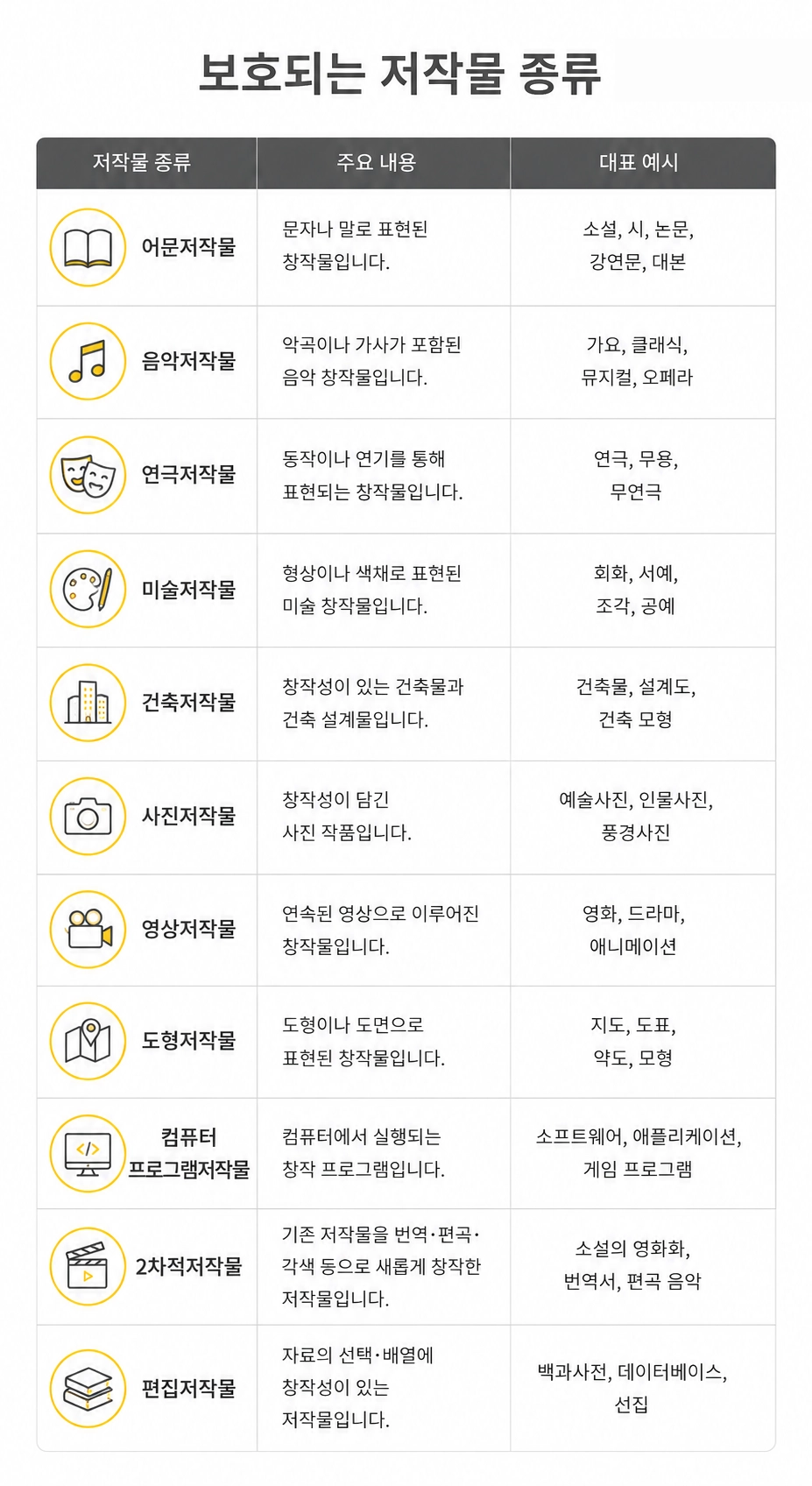 김포변호사의 법률 조력과 사건 해결 과정을 정리한 인포그래픽입니다.