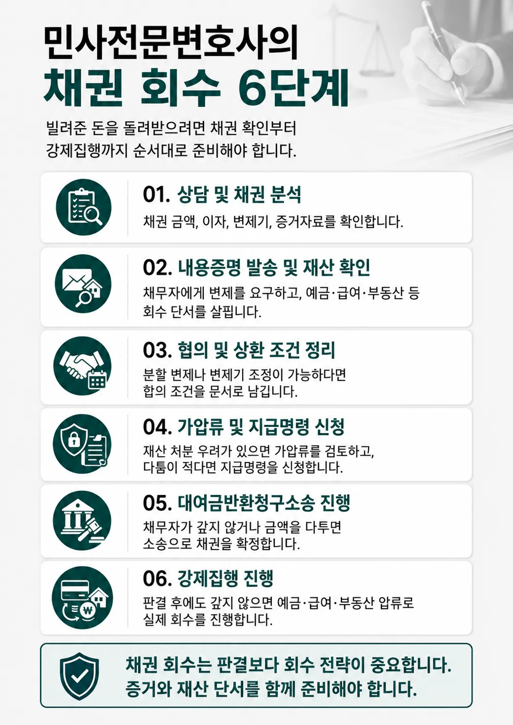 대여금반환소송 전 내용증명, 지급명령, 민사소송 중 어떤 절차를 선택해야 하는지判断하는 기준