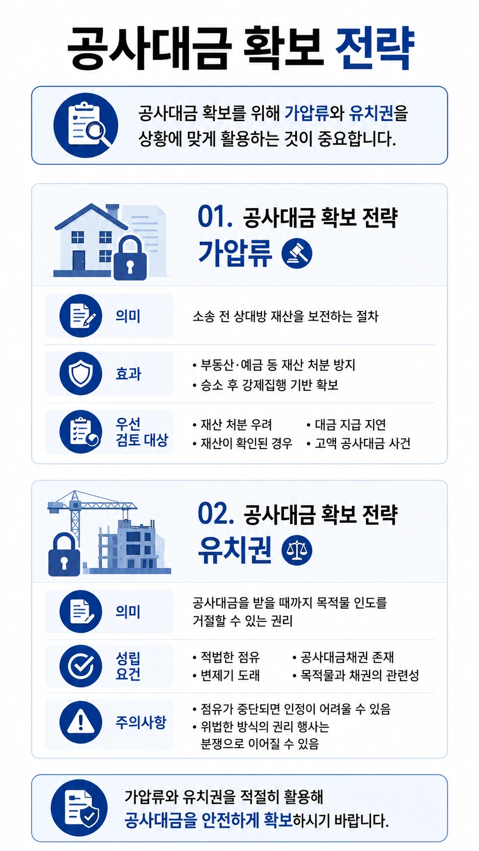 공사대금소송 후 공사대금 회수 방법, 가압류와 유치권