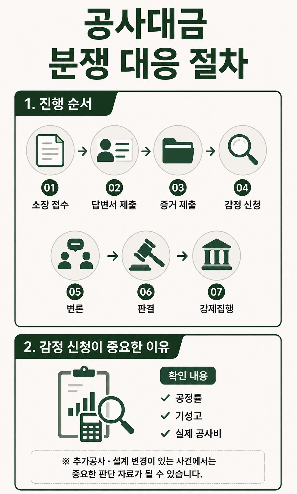 공사대금소송, 분쟁 대응 절차 시 감정 신청의 역할