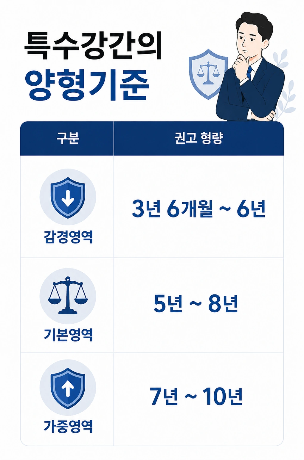 남양주변호사상담 전 알아야 하는 특수강간 양형기준