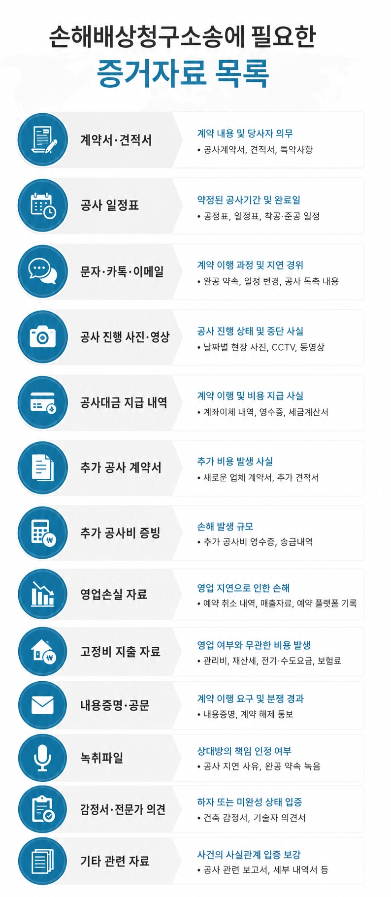 광주민사변호사의 상담을 통해 민사소송 준비사항을 정리한 안내 이미지입니다.