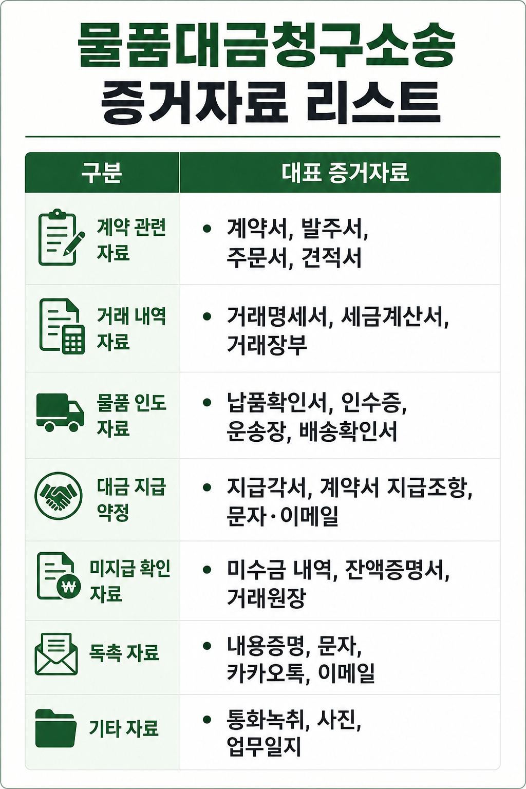 물품대금청구소송으로 거래대금을 청구하는 방법을 확인할 수 있습니다.