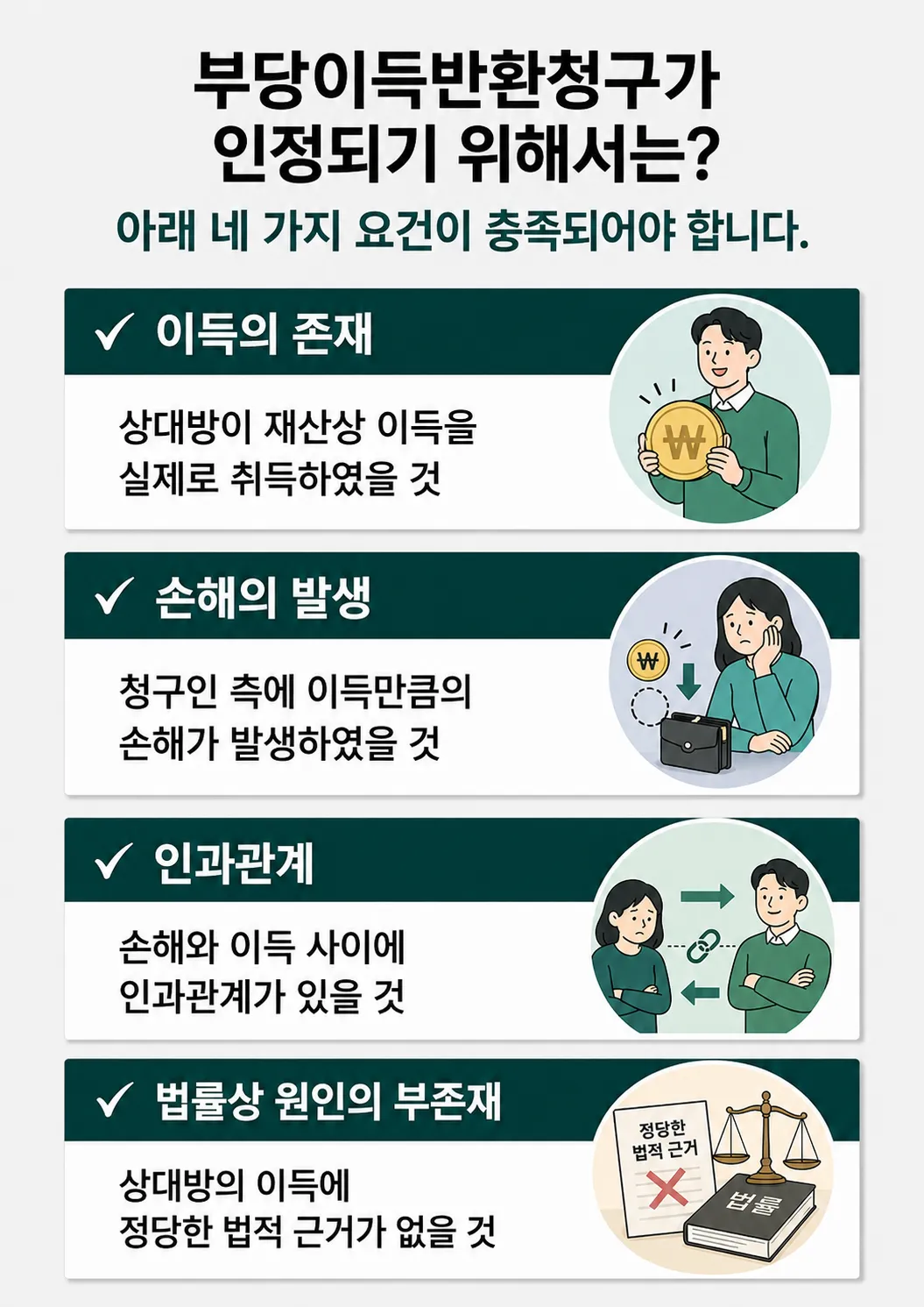 부당이득반환청구소송에서 필요한 송금내역, 계약서, 대화 증거 정리 방법