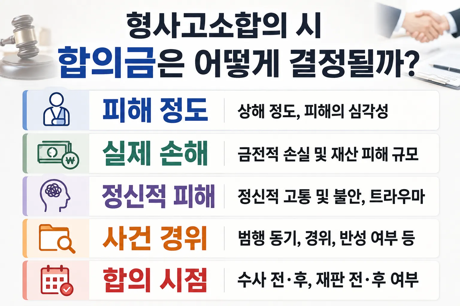 형사고소합의 시 합의금 산정 기준 확인하기
