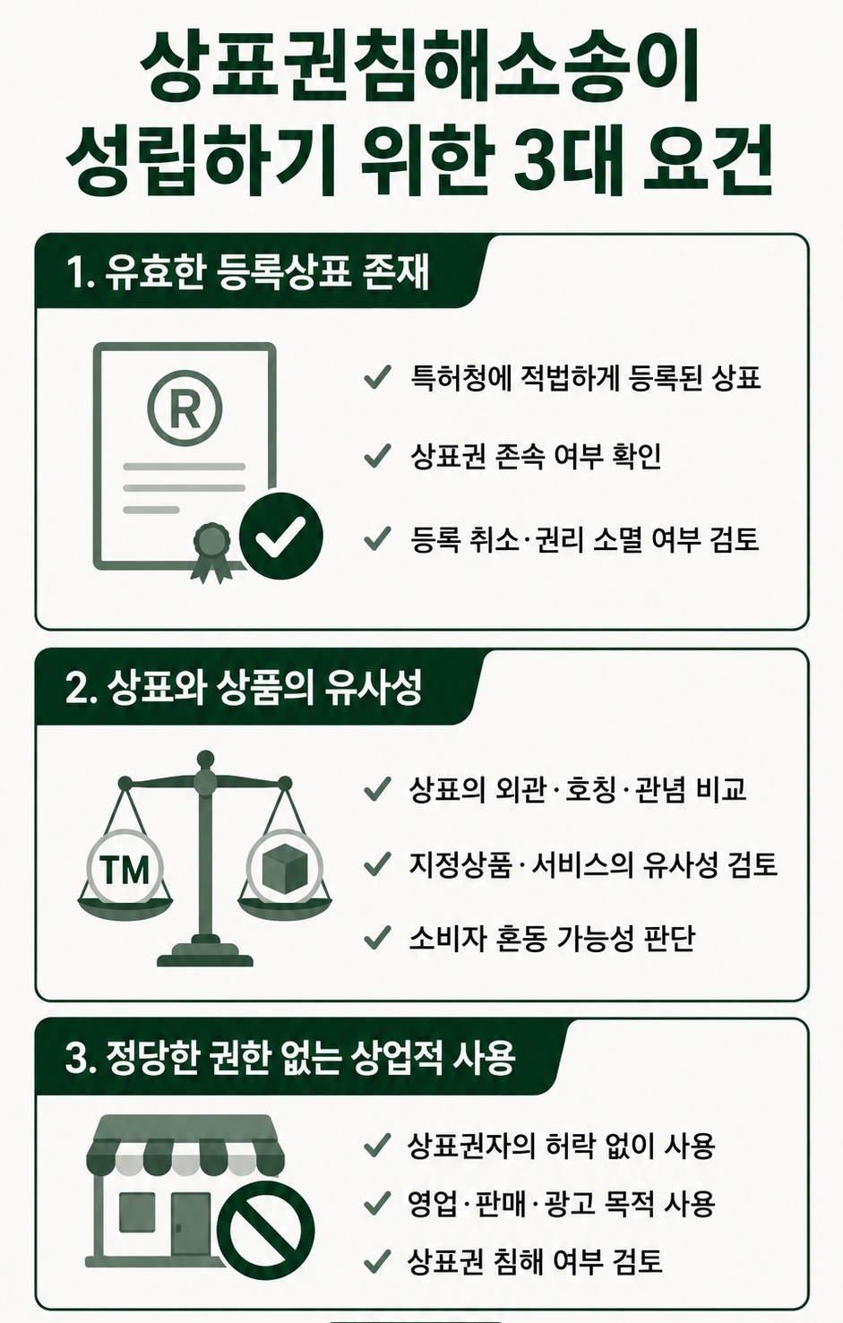 상표권침해소송의 성립 요건, 유사성, 상업적 사용, 유효한 등록상표