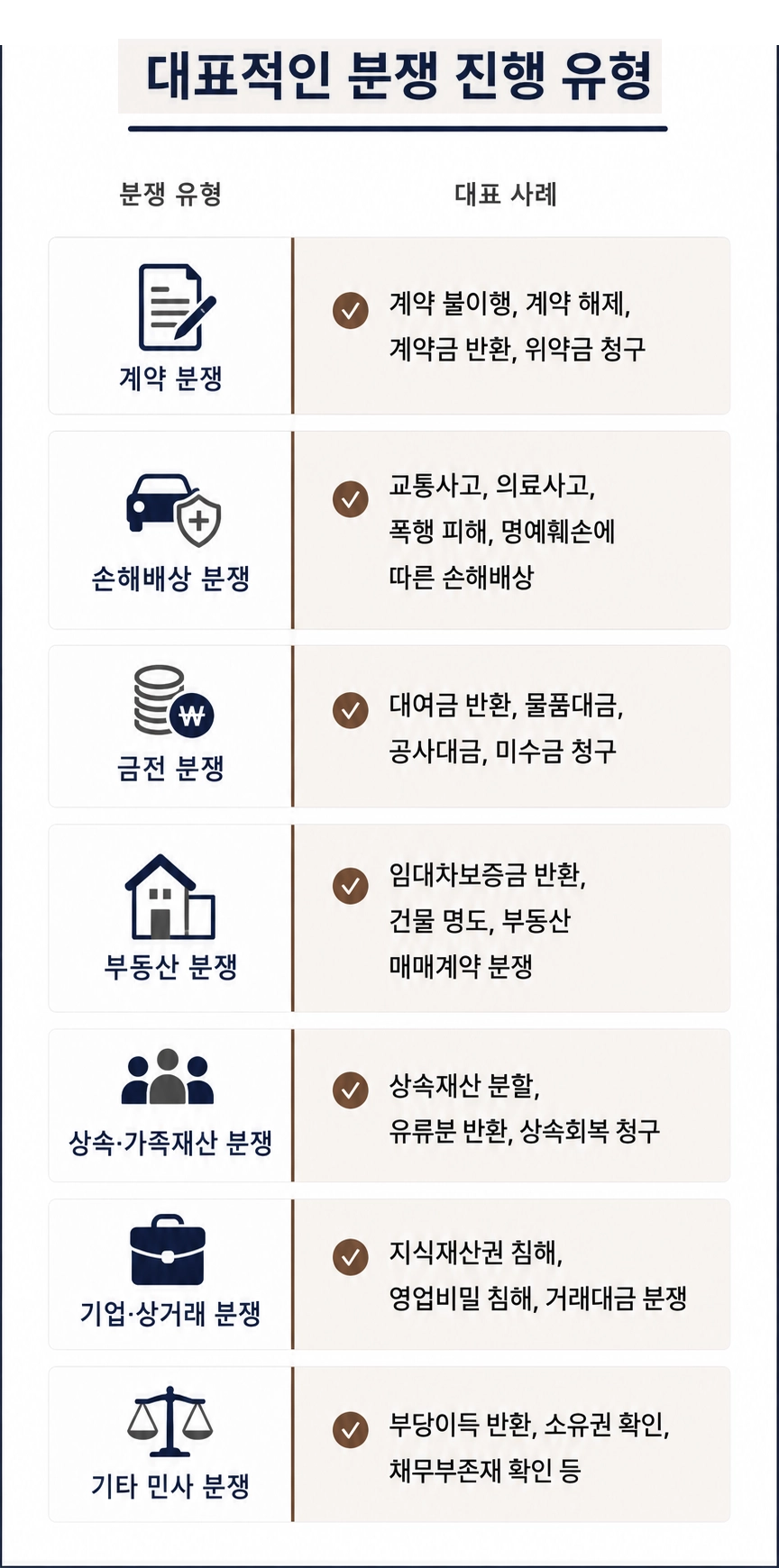 민사재판절차의 주요 단계와 대응 방법을 한눈에 정리한 인포그래픽입니다.