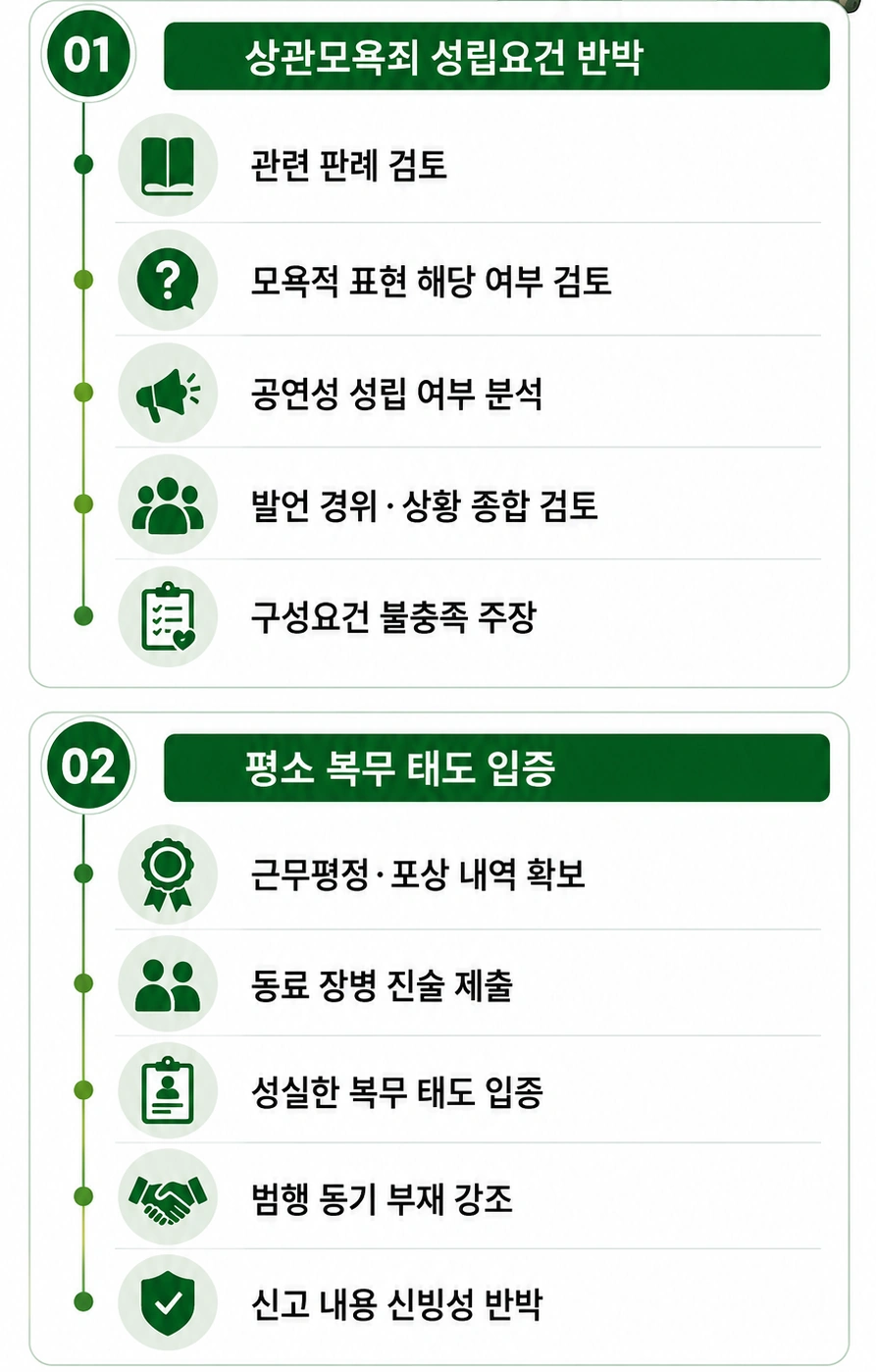 상관모욕 사건을 검토한 군형사변호사의 법리적 주장