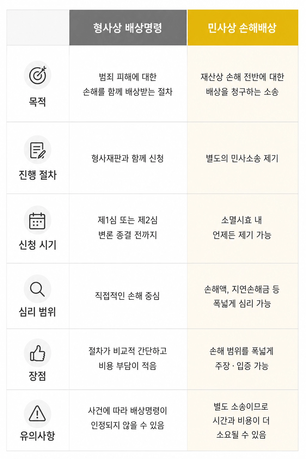 광교형사전문변호사가 사건별 맞춤형 변론 전략을 제시하는 이미지입니다.