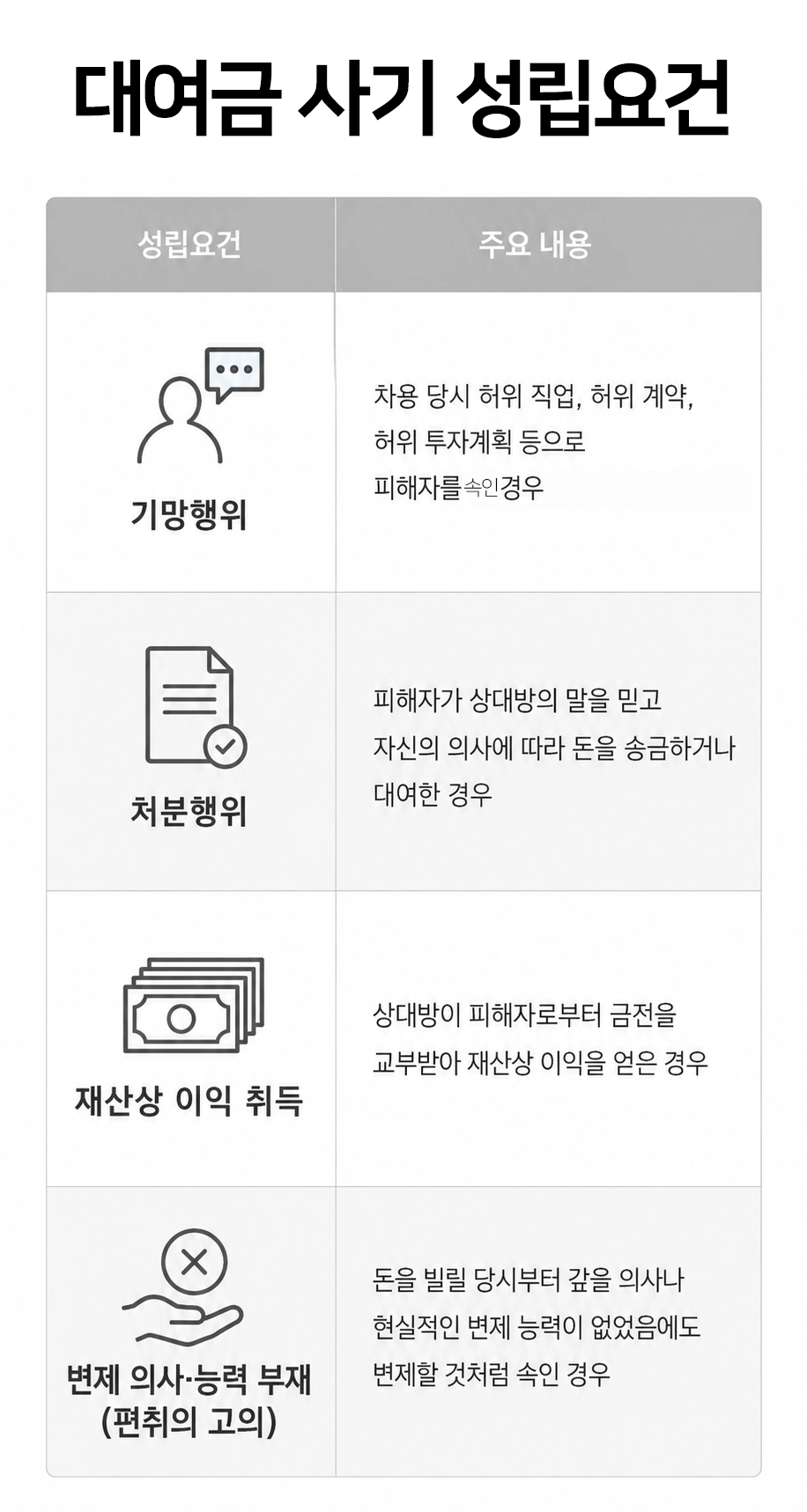 광교형사전문변호사의 법률 상담과 형사 절차를 정리한 안내 이미지입니다.
