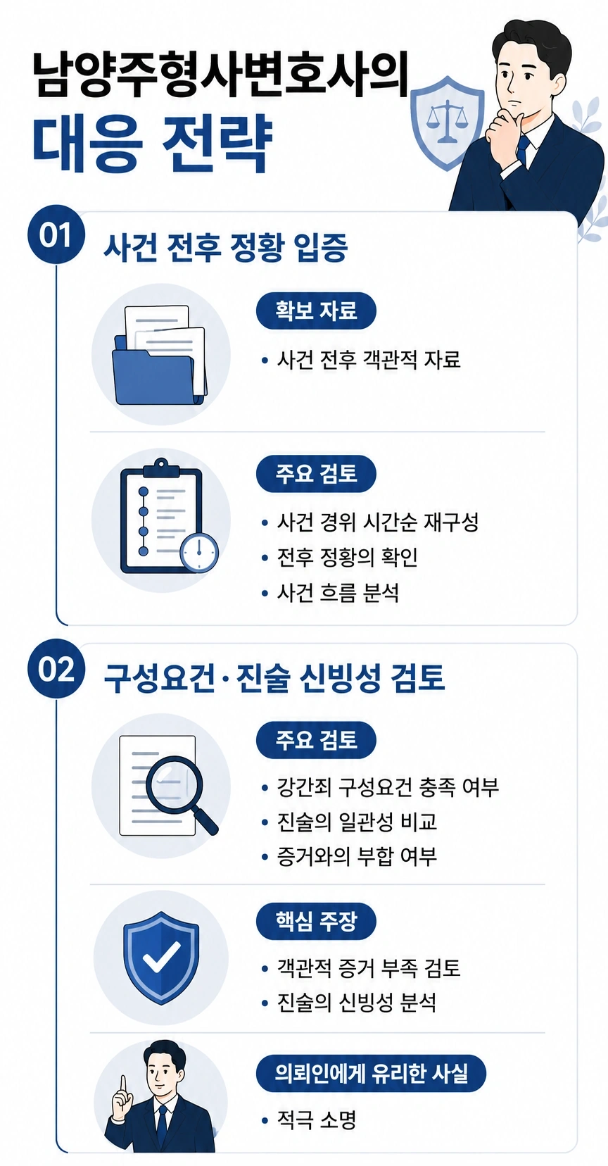 남양주변호사상담 후 남양주변호사의 대응