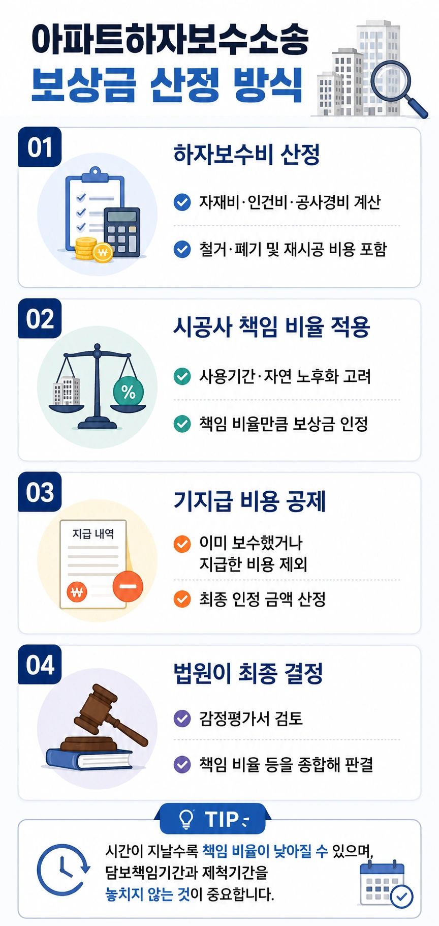 아파트하자보수소송 시 보상금 산정 방식