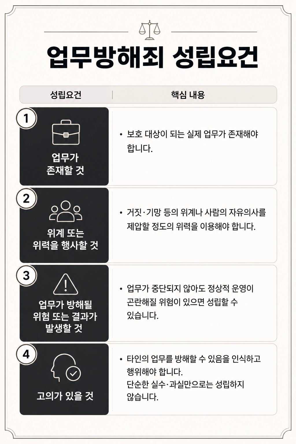 업무방해고소 절차와 고소 전 확인해야 할 사항을 설명하는 이미지입니다.