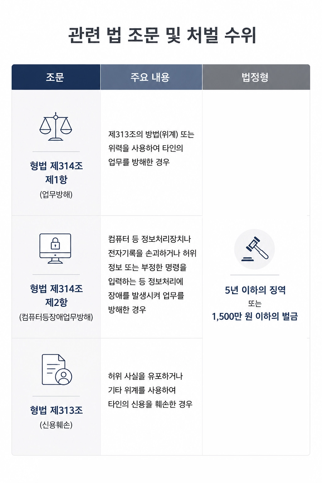 업무방해죄가 인정되는 대표적인 사례와 법적 쟁점을 정리한 안내 이미지입니다.