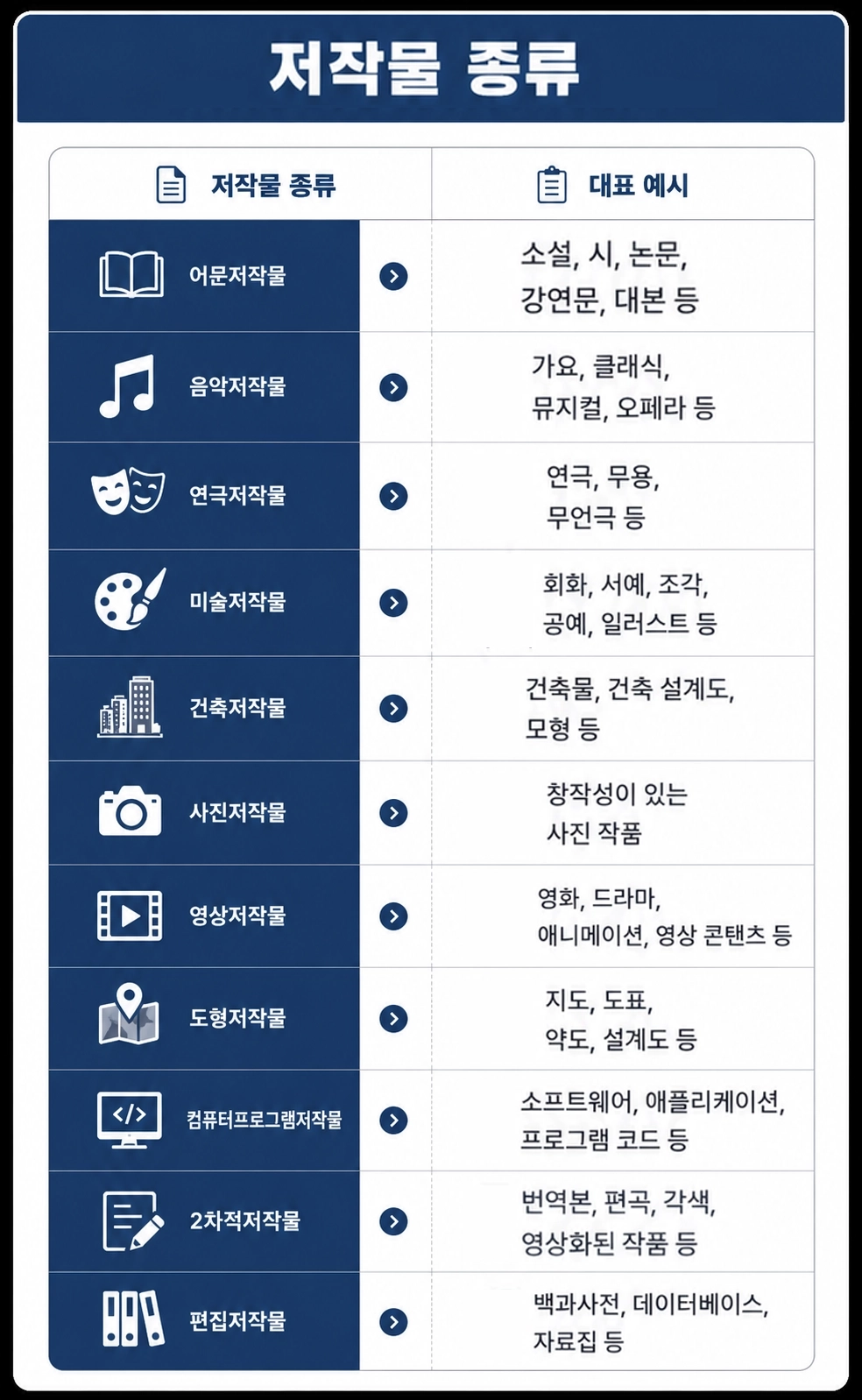 저작권법위반 사건의 성립요건과 처벌 기준을 설명하는 이미지입니다.