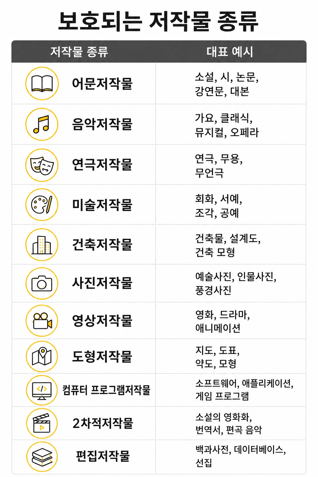 김포변호사의 법률 조력과 사건 해결 과정을 정리한 인포그래픽입니다.