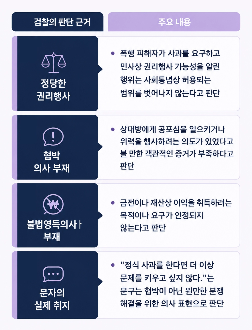 수원법률상담을 받아 형사사건 해결 방향을 검토하는 과정