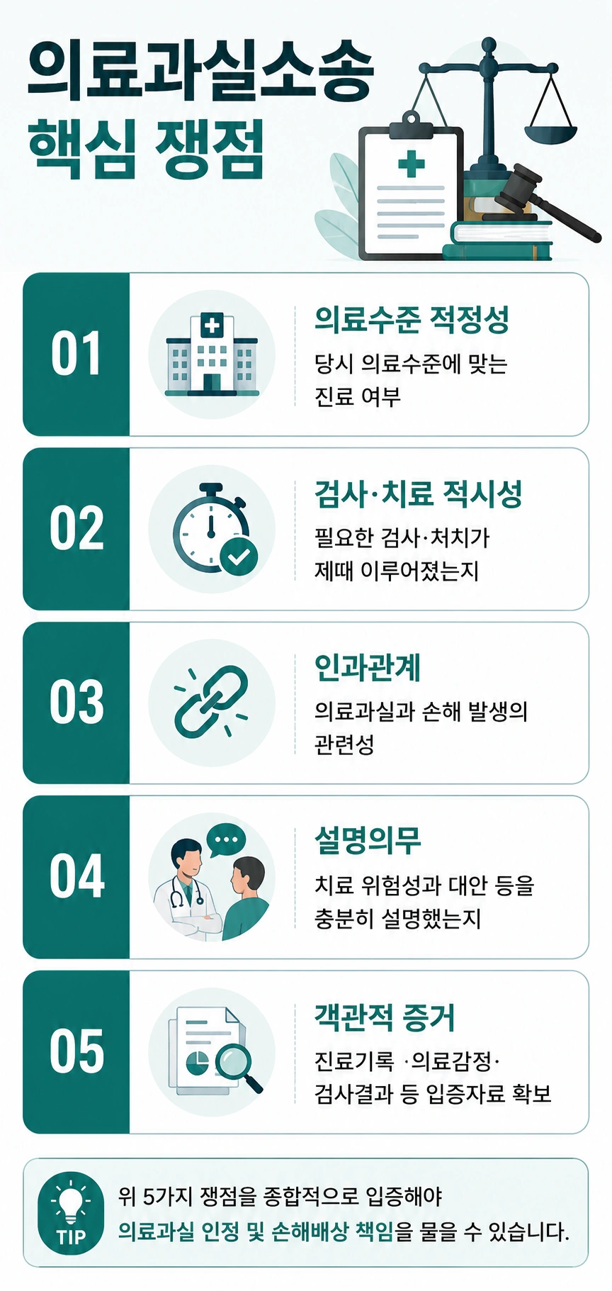 청주변호사추천, 의료사고가 발생했을 때 핵심 쟁점