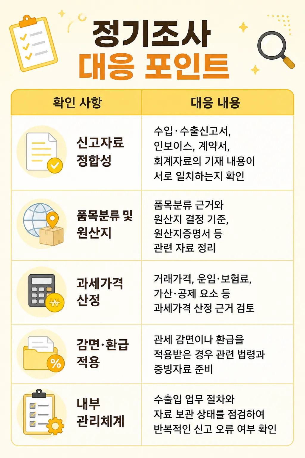 관세조사 정기조사 대응 포인트 정리