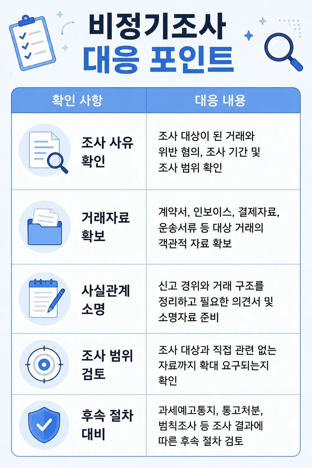 관세조사 비정기조사 대응 시 준비할 사항
