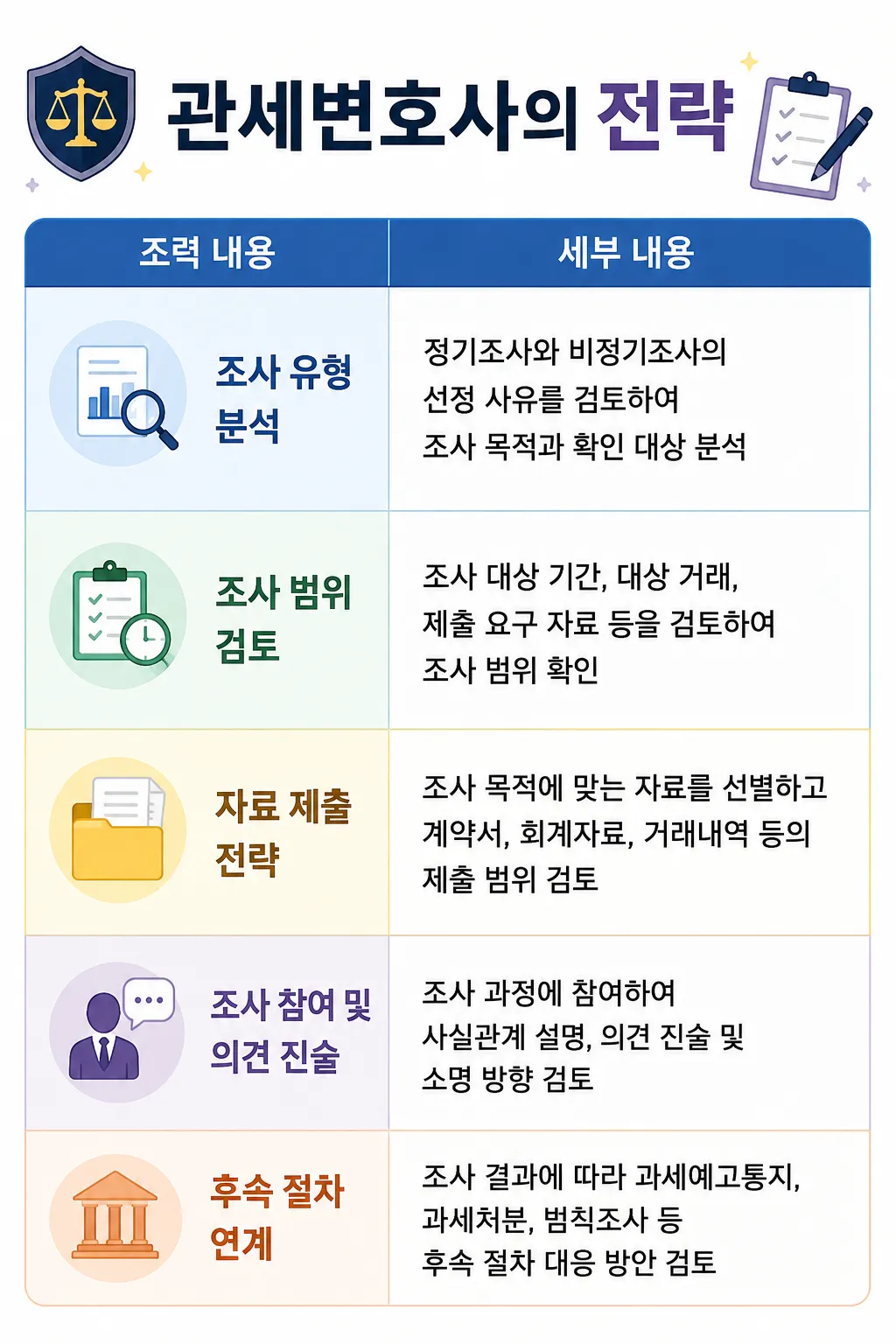 관세조사 대응을 위한 관세변호사의 전략