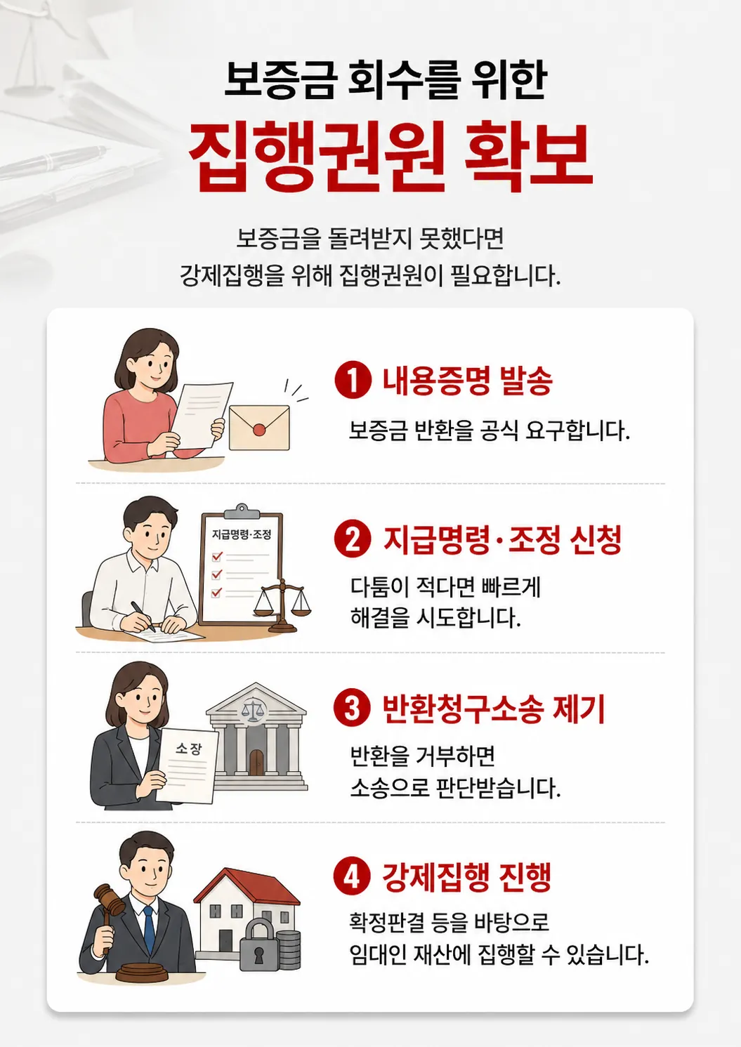 월세보증금반환소송에서 계약 종료와 퇴거 사실을 입증하는 증거자료 정리