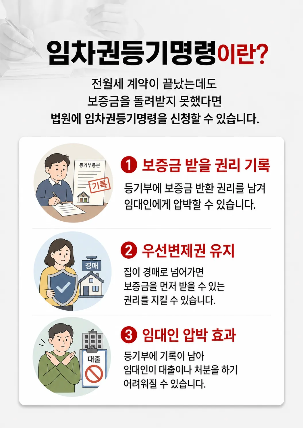 월세보증금반환소송 절차와 내용증명·임차권등기명령 대응 방법