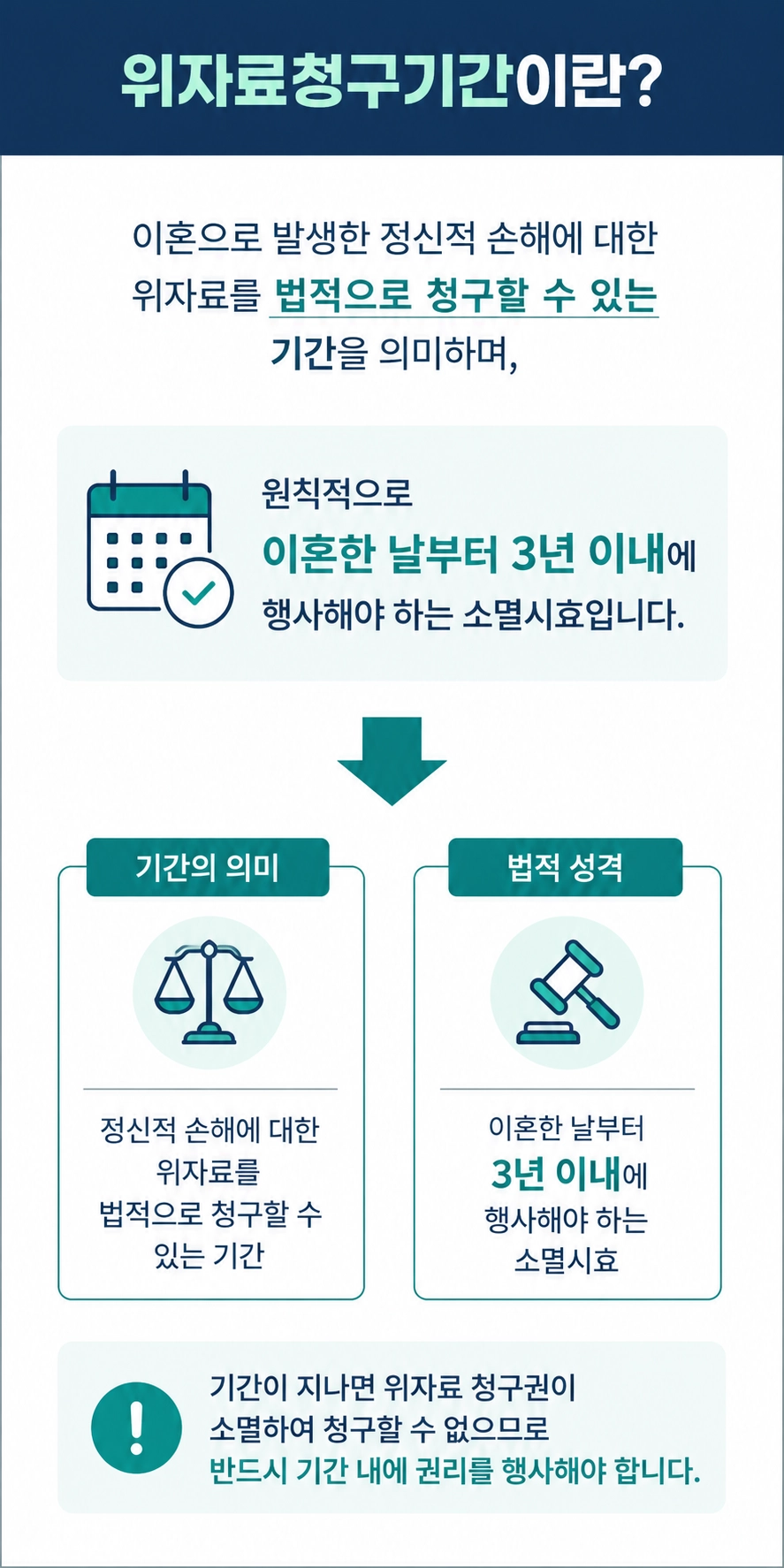 위자료청구기간과 소멸시효 적용 기준을 안내하는 법률 정보